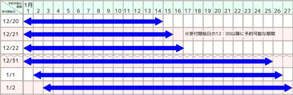 WEB予約参考表